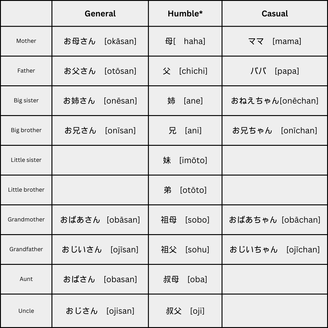 learn-how-to-talk-about-family-in-japanese